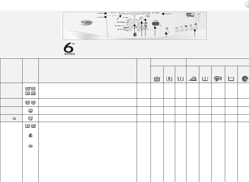 Whirlpool SENSELINE 1600 INSTRUCTION FOR USE