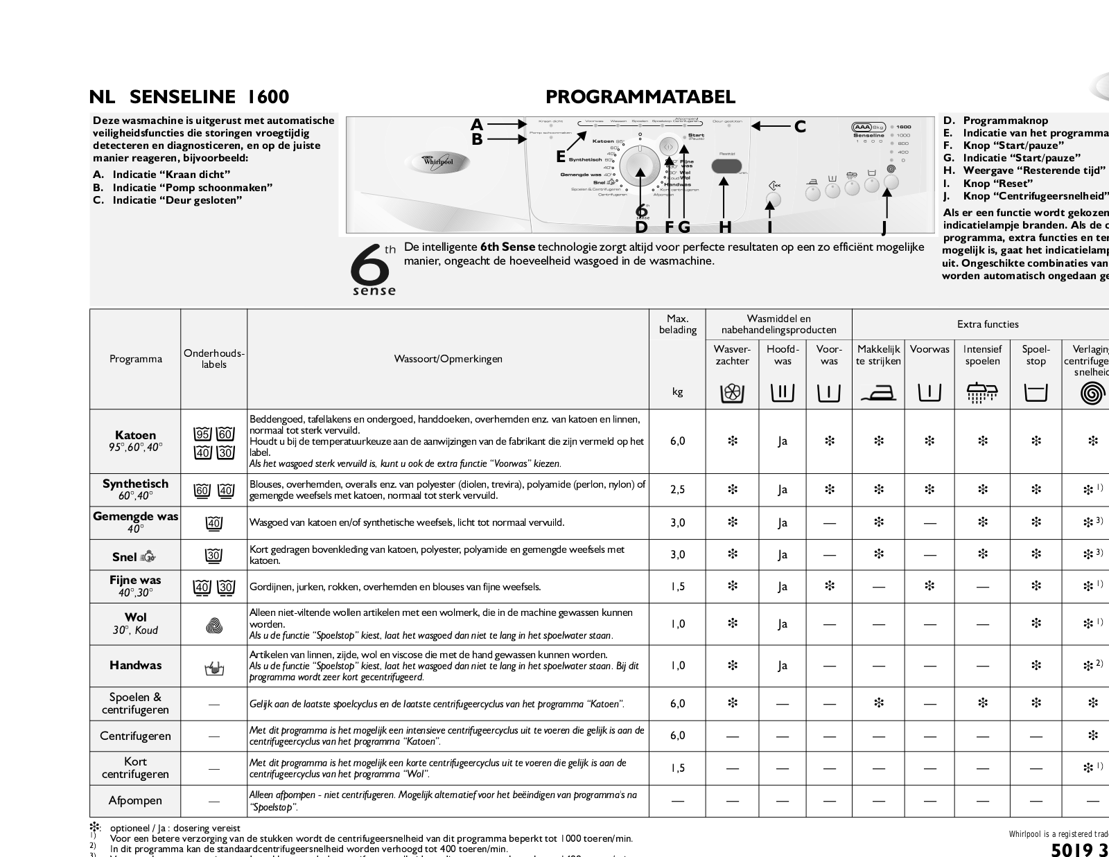 Whirlpool SENSELINE 1600 INSTRUCTION FOR USE