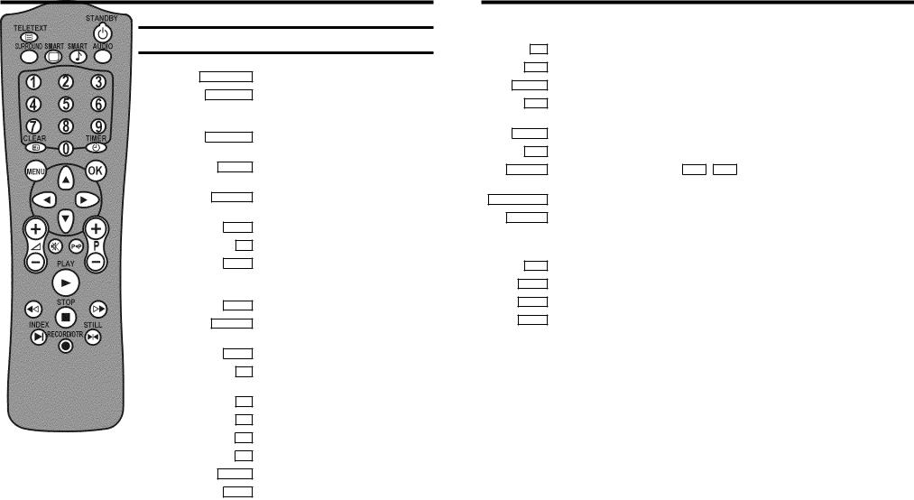 Philips 40725-17-16, 40725-06-16 User Manual