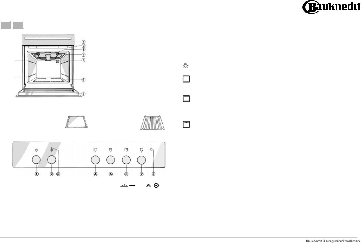 bauknecht ESN 5860 Product sheet