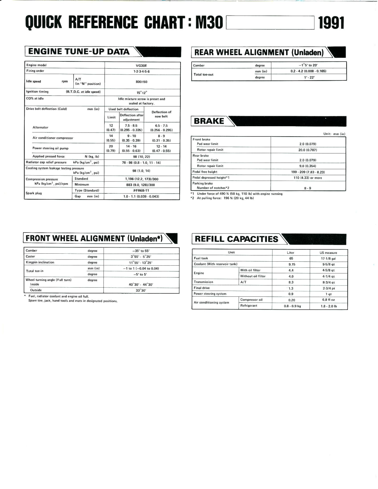 Infiniti M30 1991 User Manual