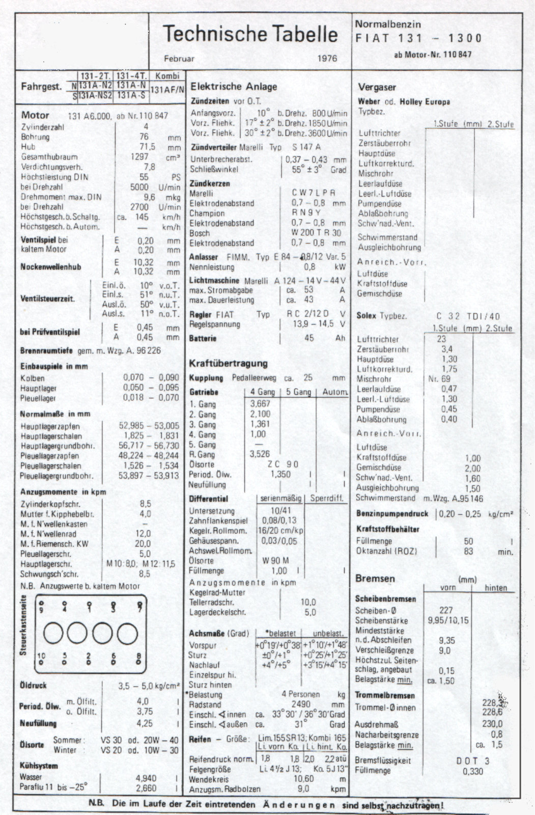 Fiat 131 User Manual