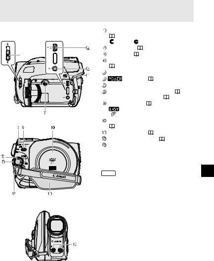Canon DC330 Instruction Manual