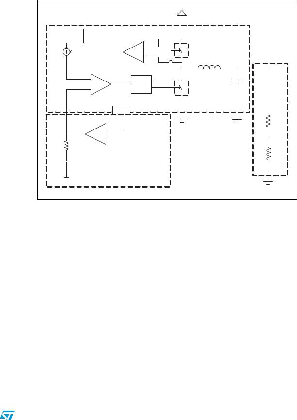 ST ST1S32 User Manual