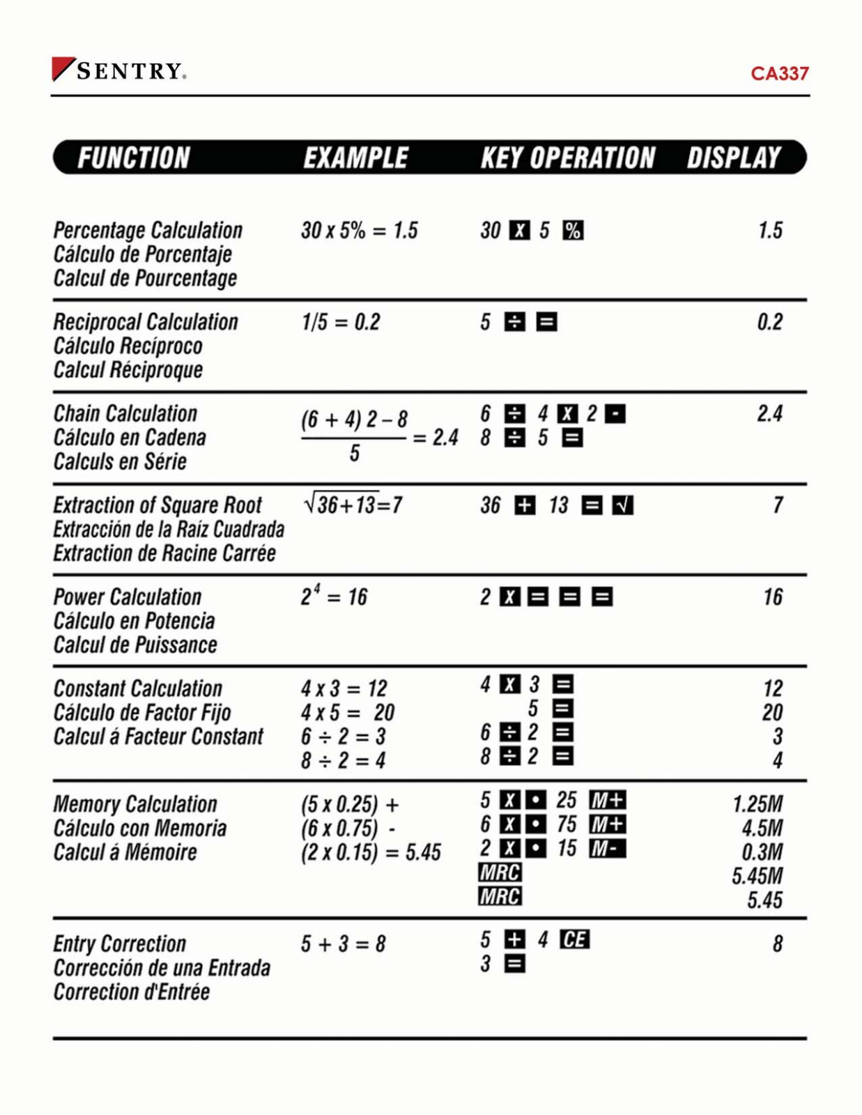 Sentry Industries CA337 User Manual