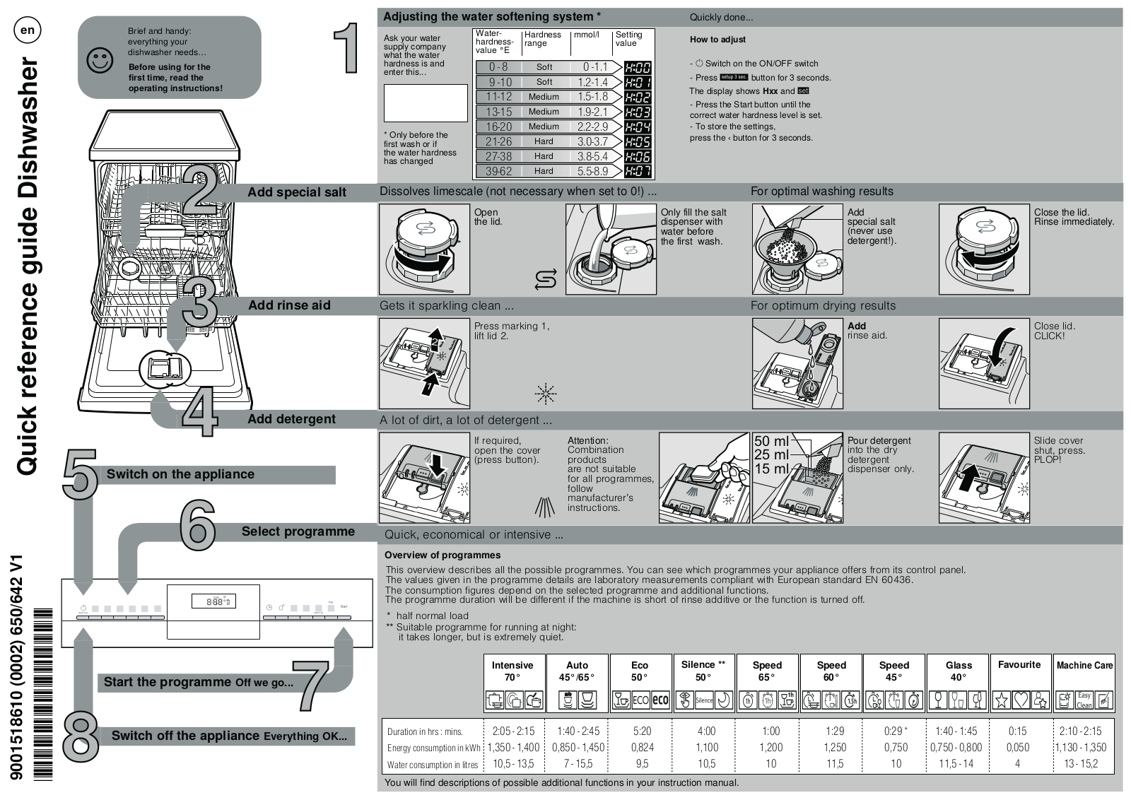Siemens SN43HI33TS Installation instructions - ManualMachine.com