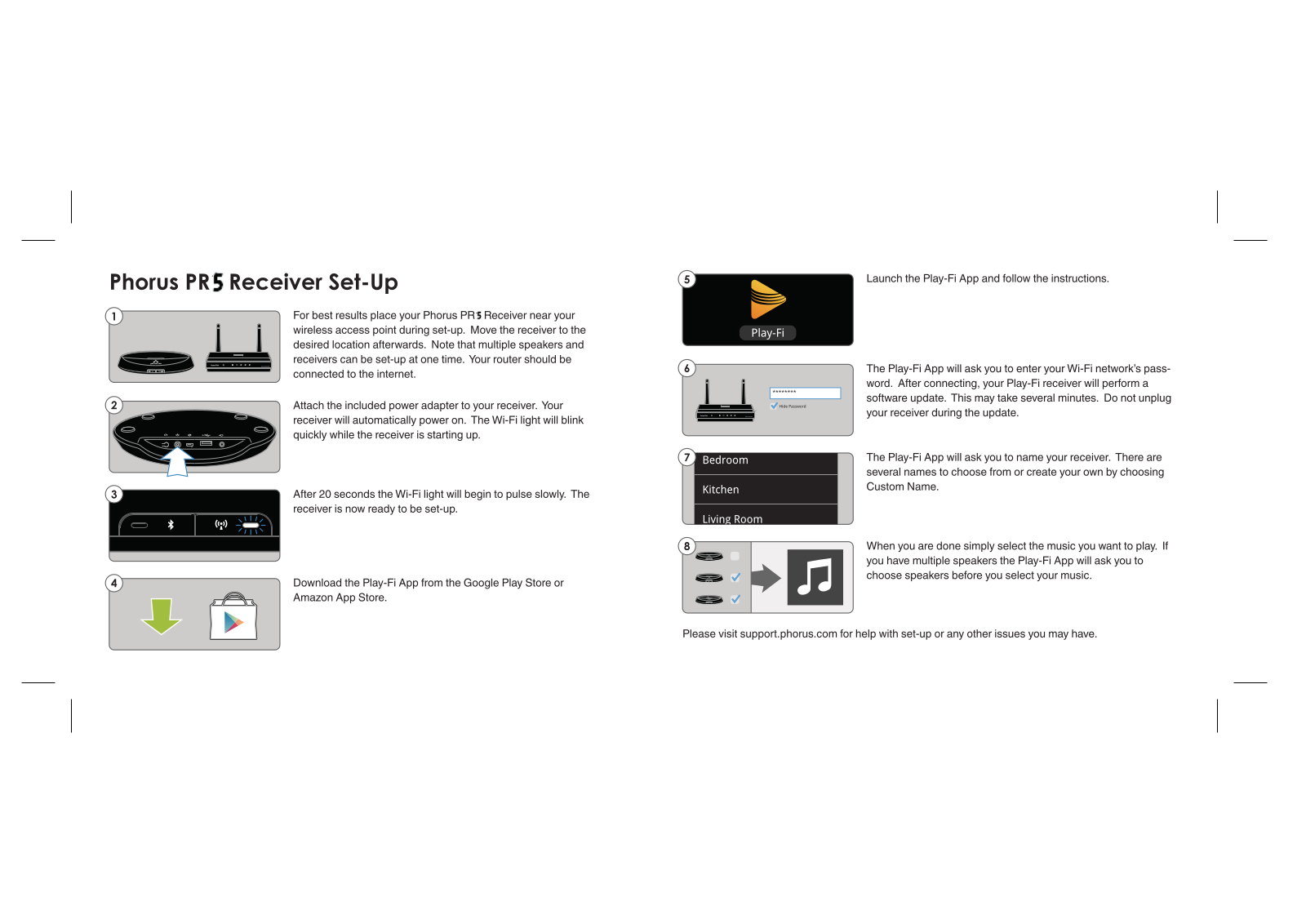 Phorus PR5RECEIVER User Manual - ManualMachine.com