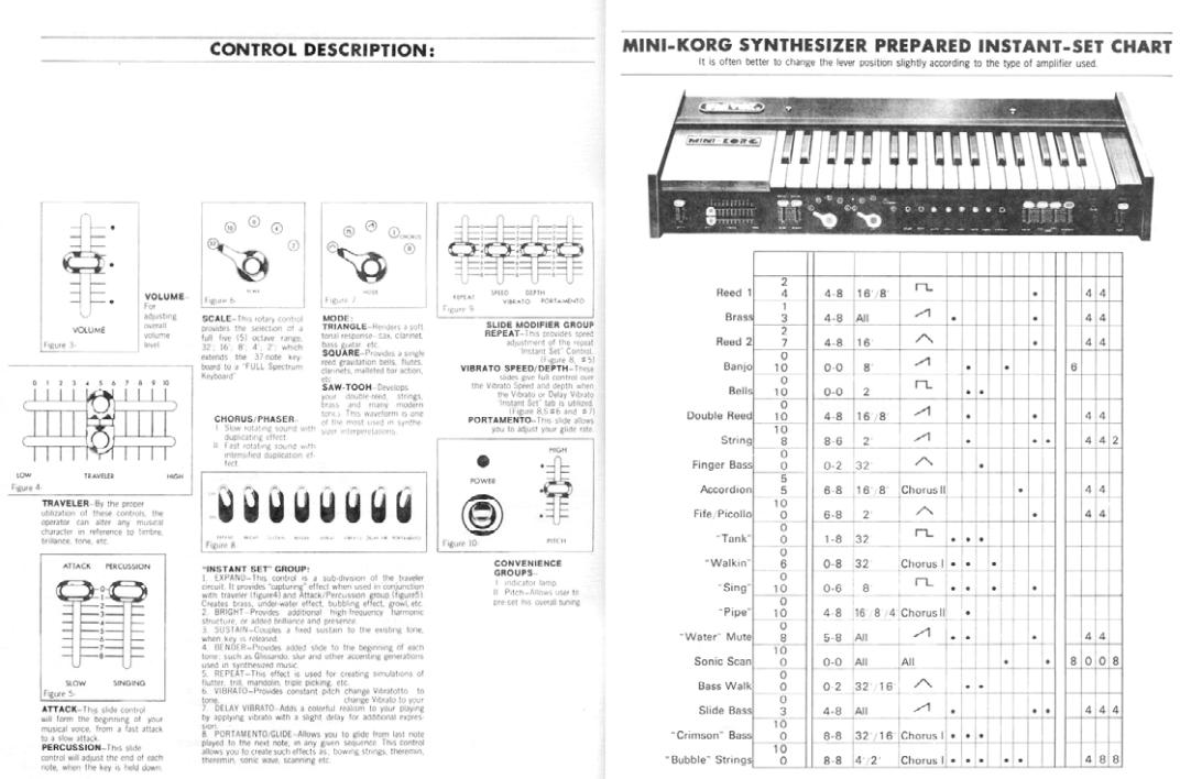 Korg 700S Service Manual