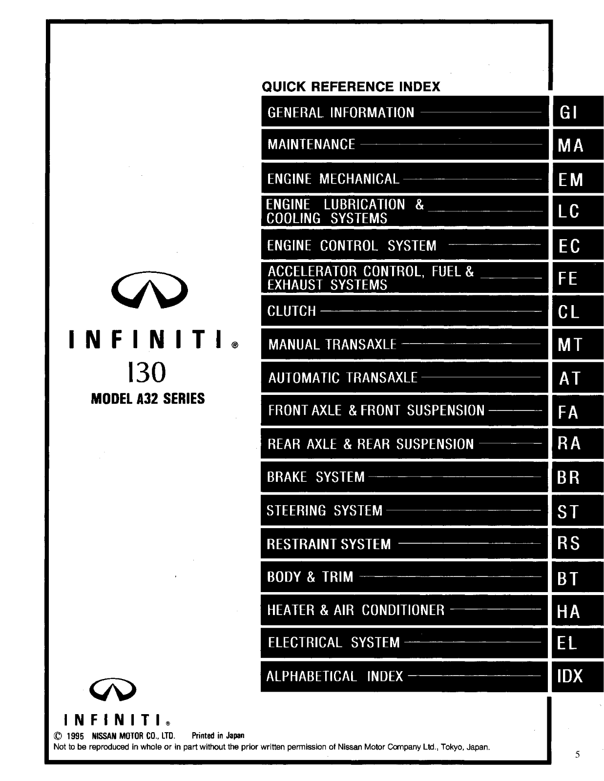 Hyundai i30 1996 User Manual