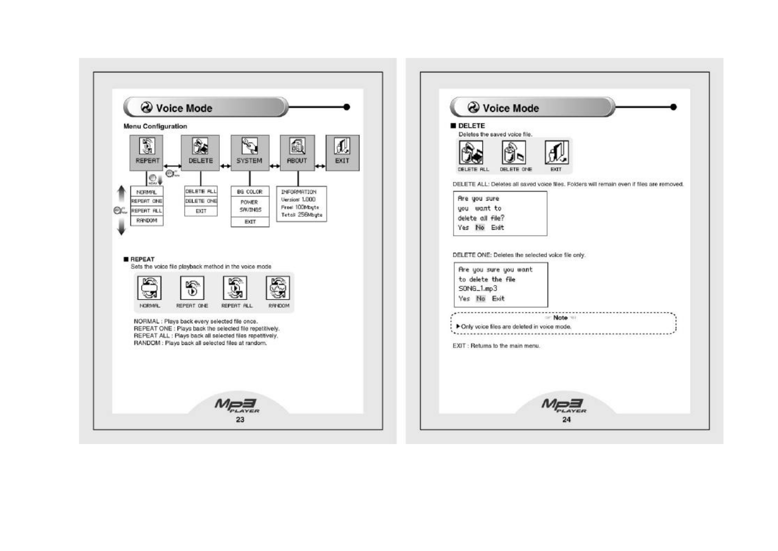 Cenix Digicom MR-500D Users Manual