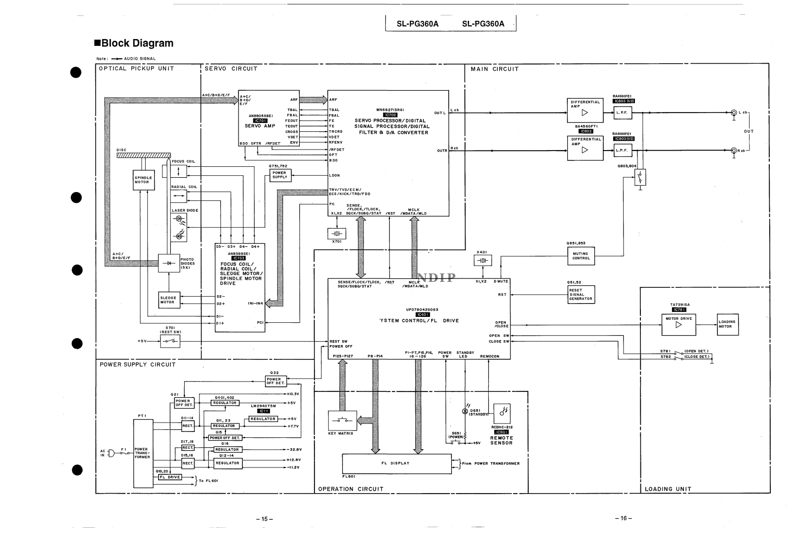 Technics SL-PG360A User Manual