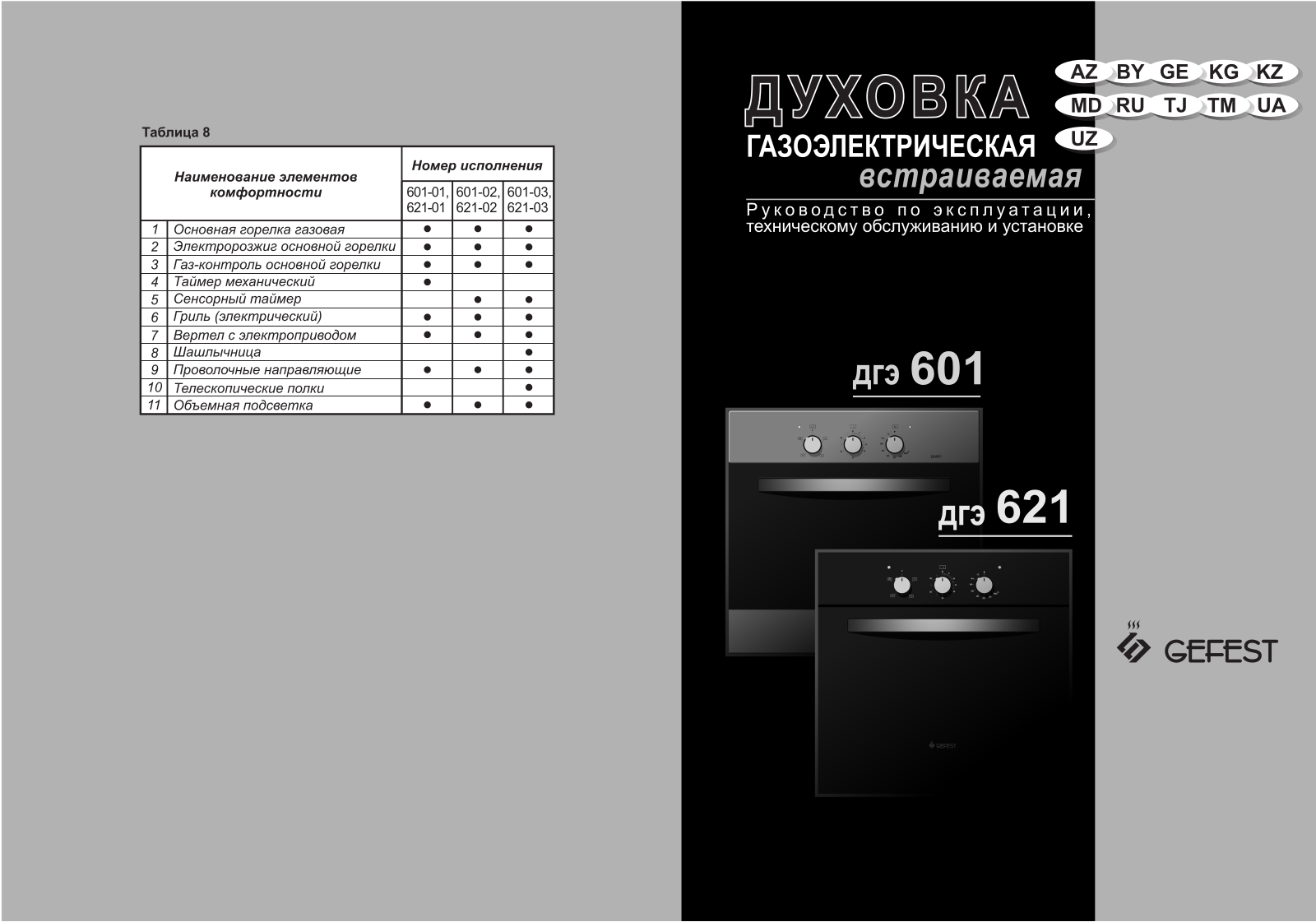 Gefest ДГЭ 621-03 Б1 User Manual