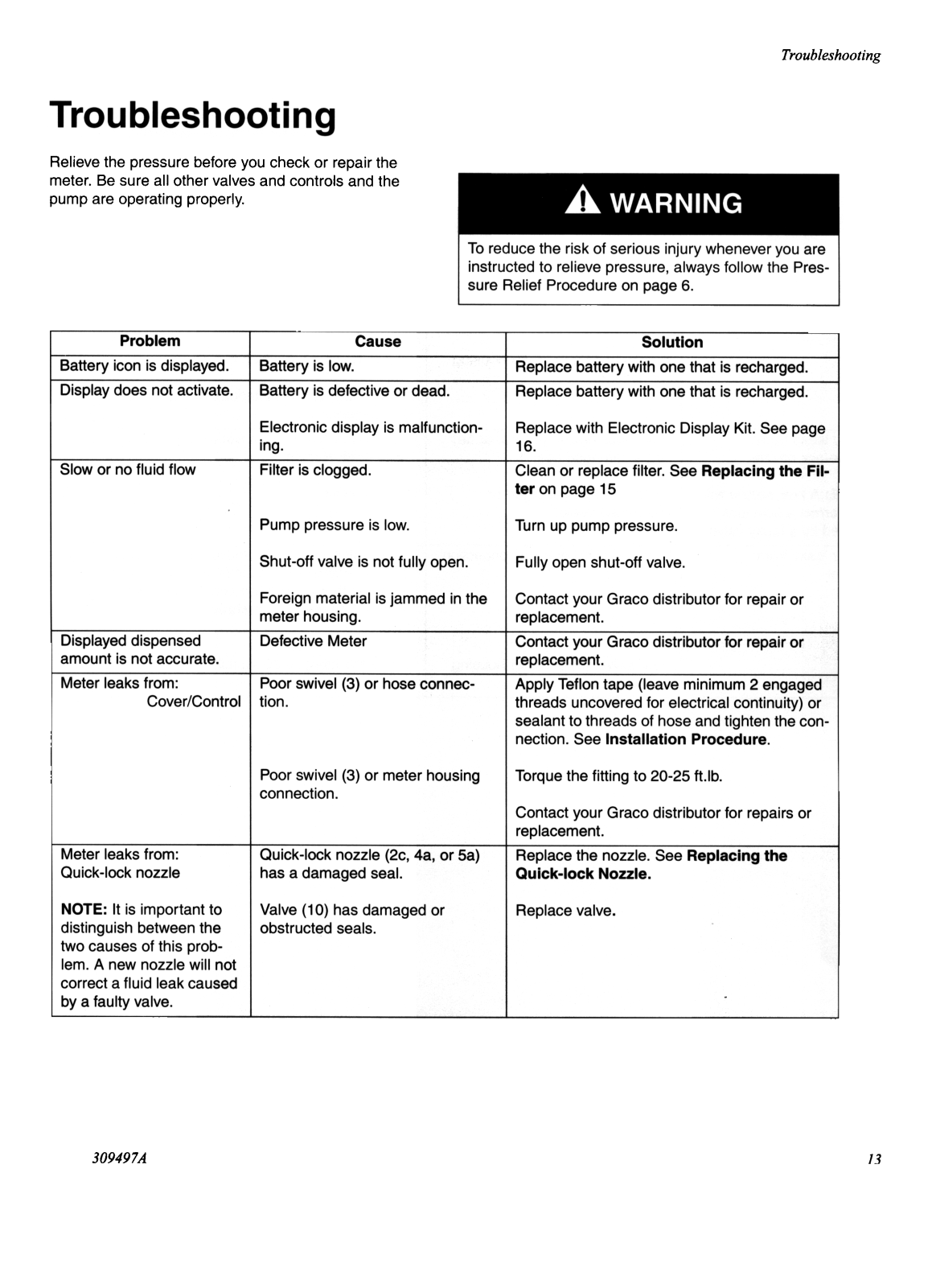 Graco METERTXRX Users Manual