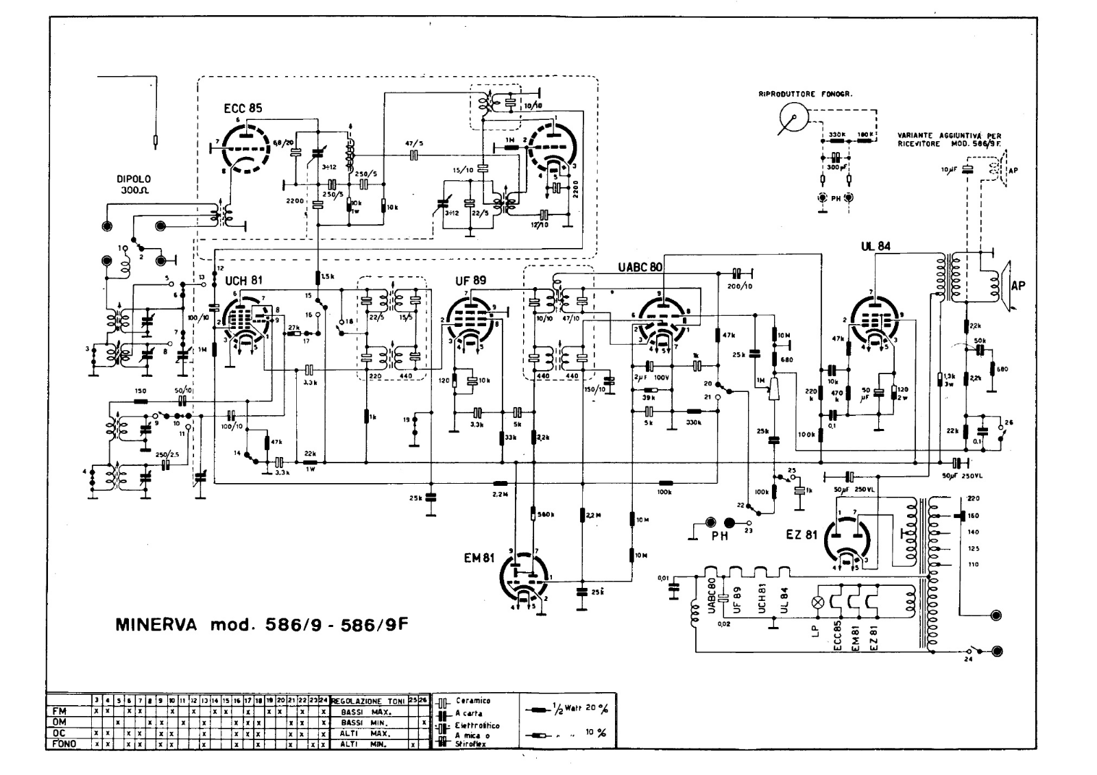 Minerva 586 9, 586 9f schematic