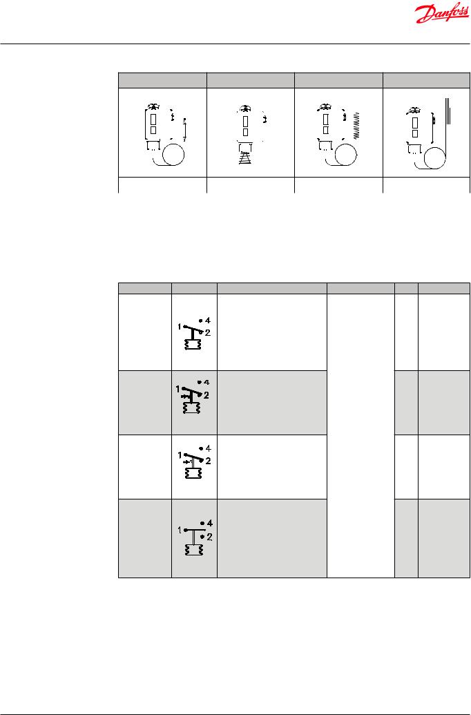 Danfoss Differenzthermostate RT Data sheet