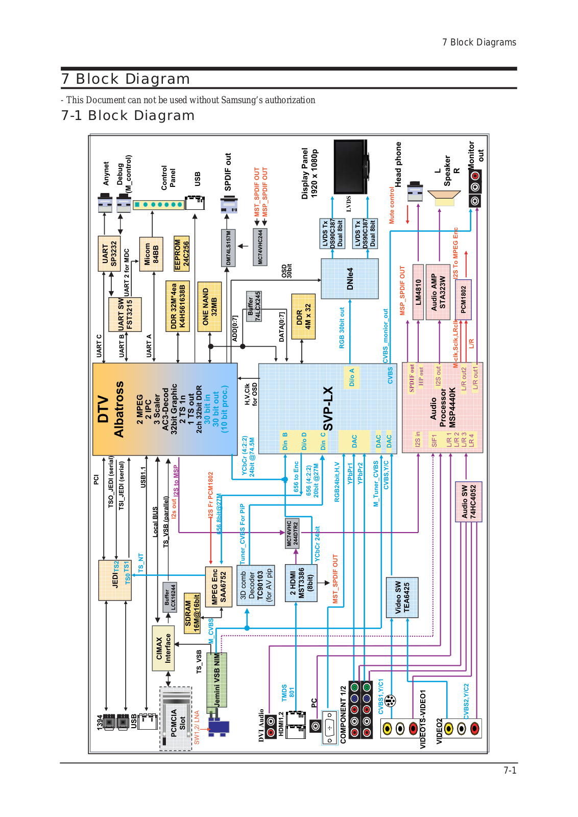 Samsung LN-S5296D 12 Block Diagram