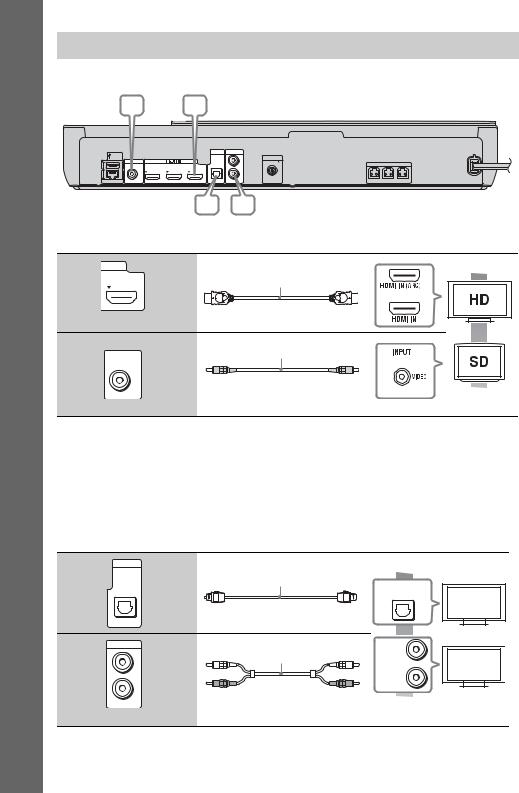 Sony BDV-NF620, BDV-NF720 User Manual