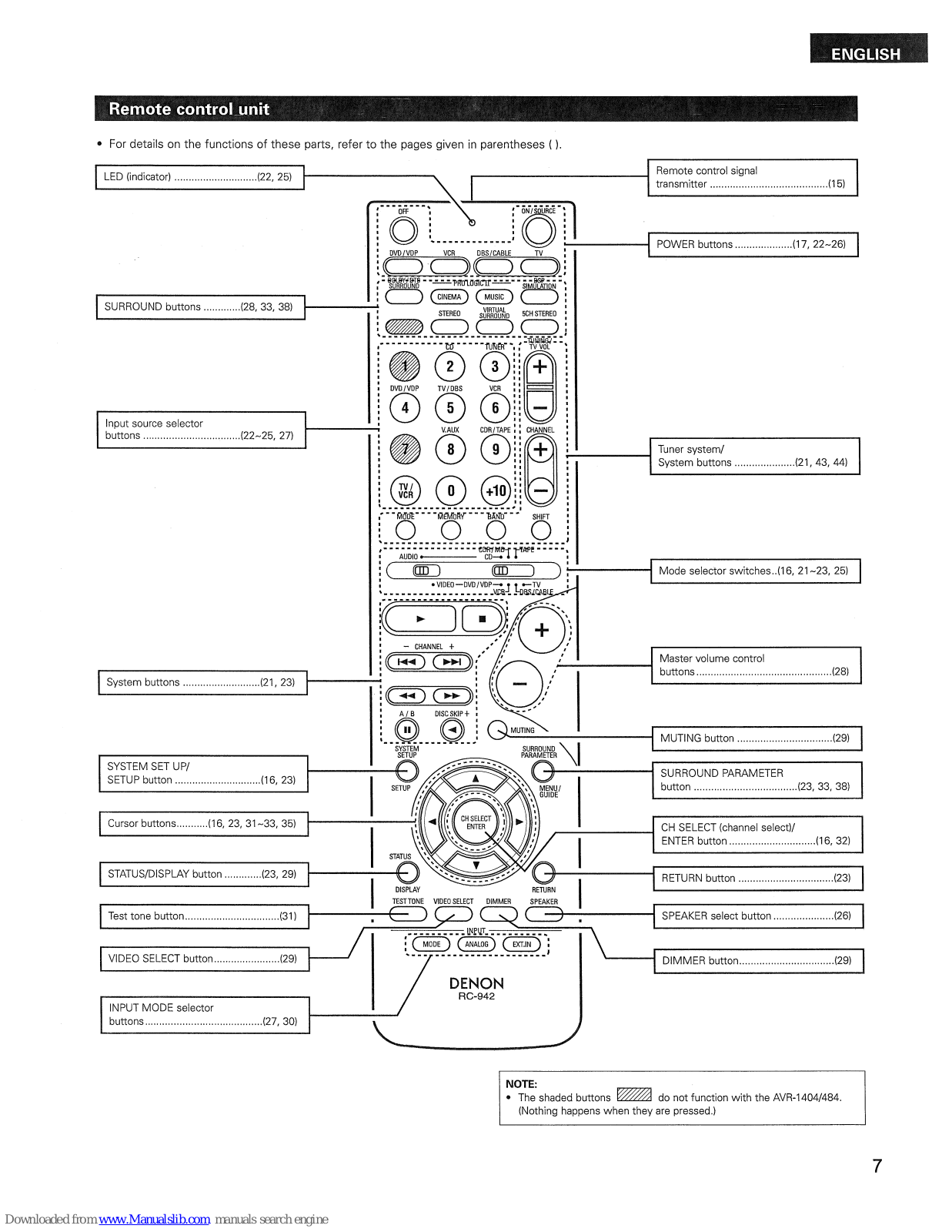 Denon RC-942 User Manual