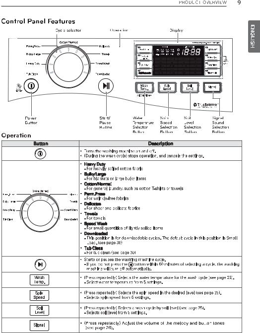 LG WM3180CW Owner’s Manual
