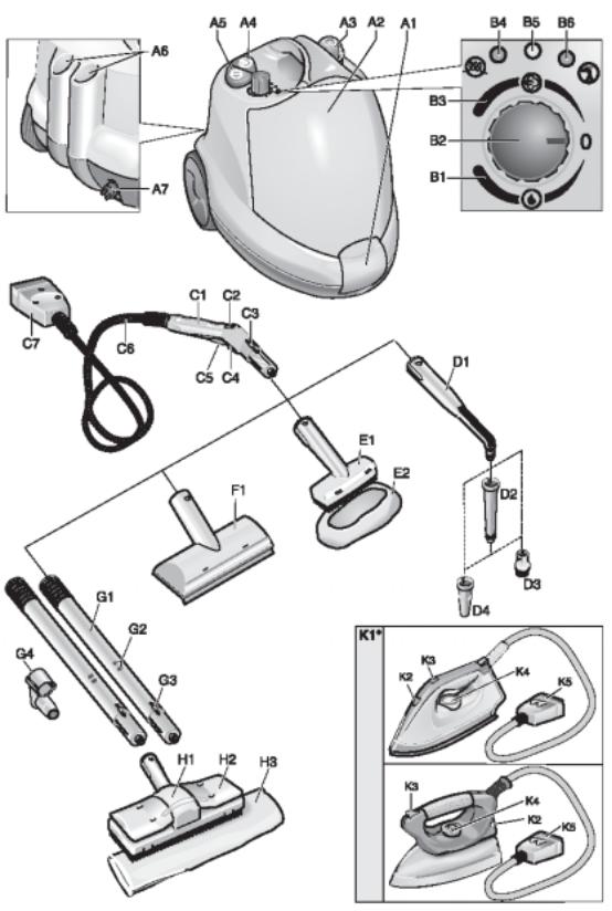 KARCHER SC 1702 User Manual