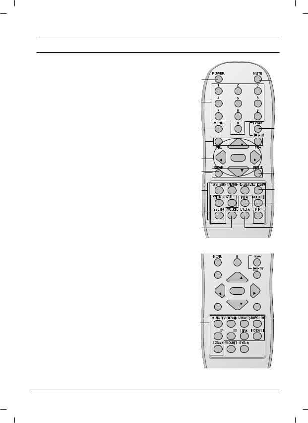 Lg 21FC2RLX, 21FG1ALX User Manual