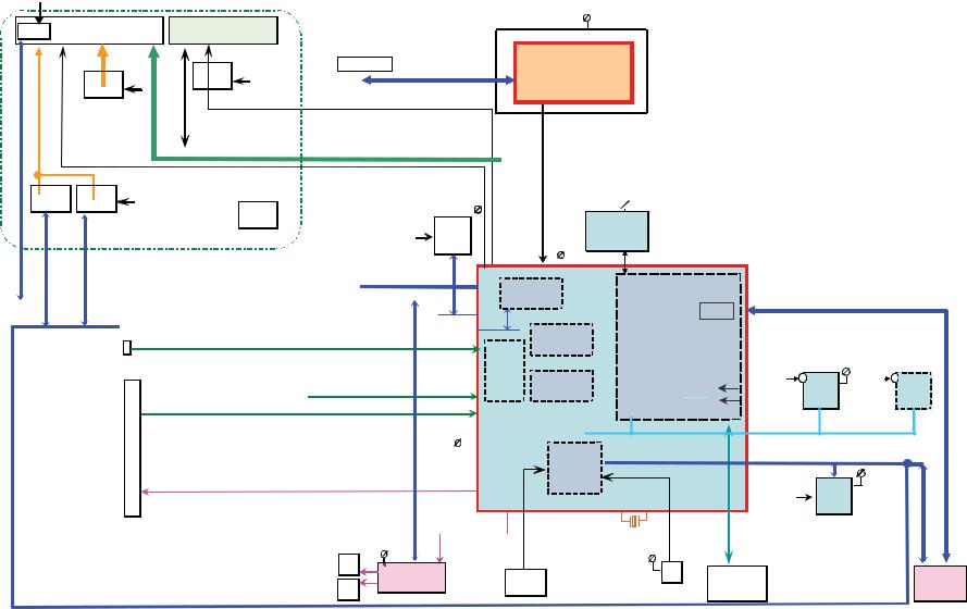 Panasonic TH-L32C22T Schematic