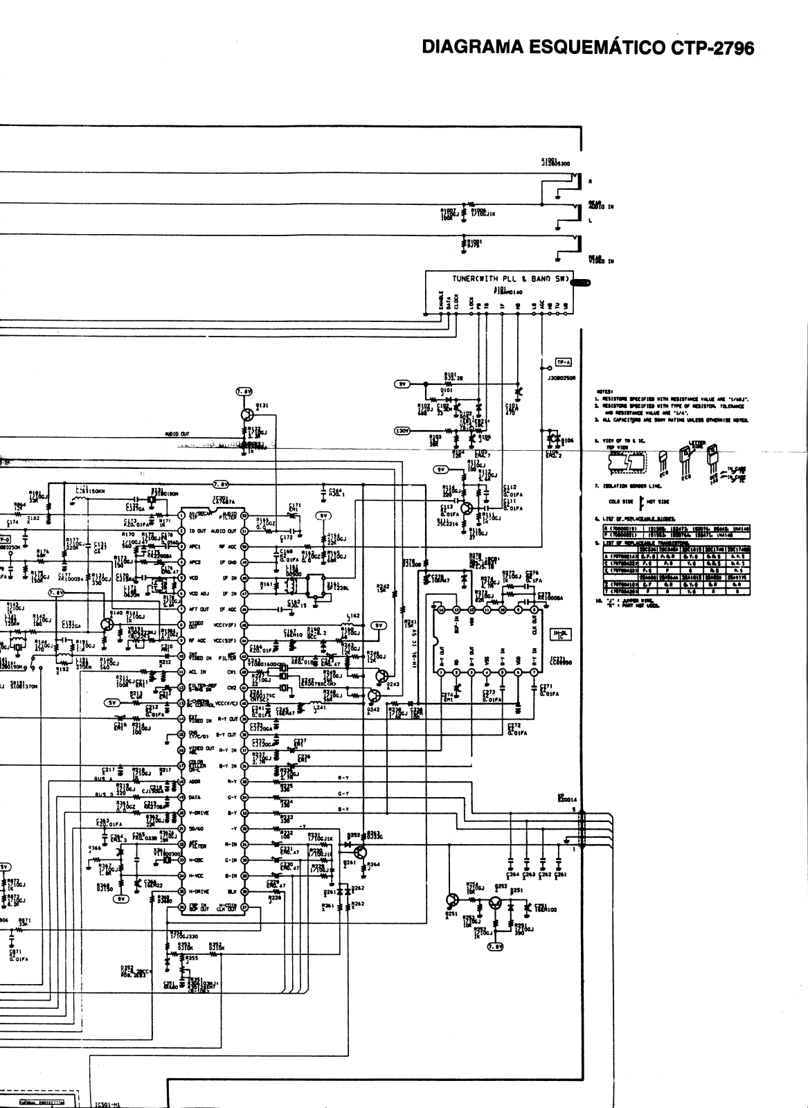 sanyo CTP2796 Service Manual