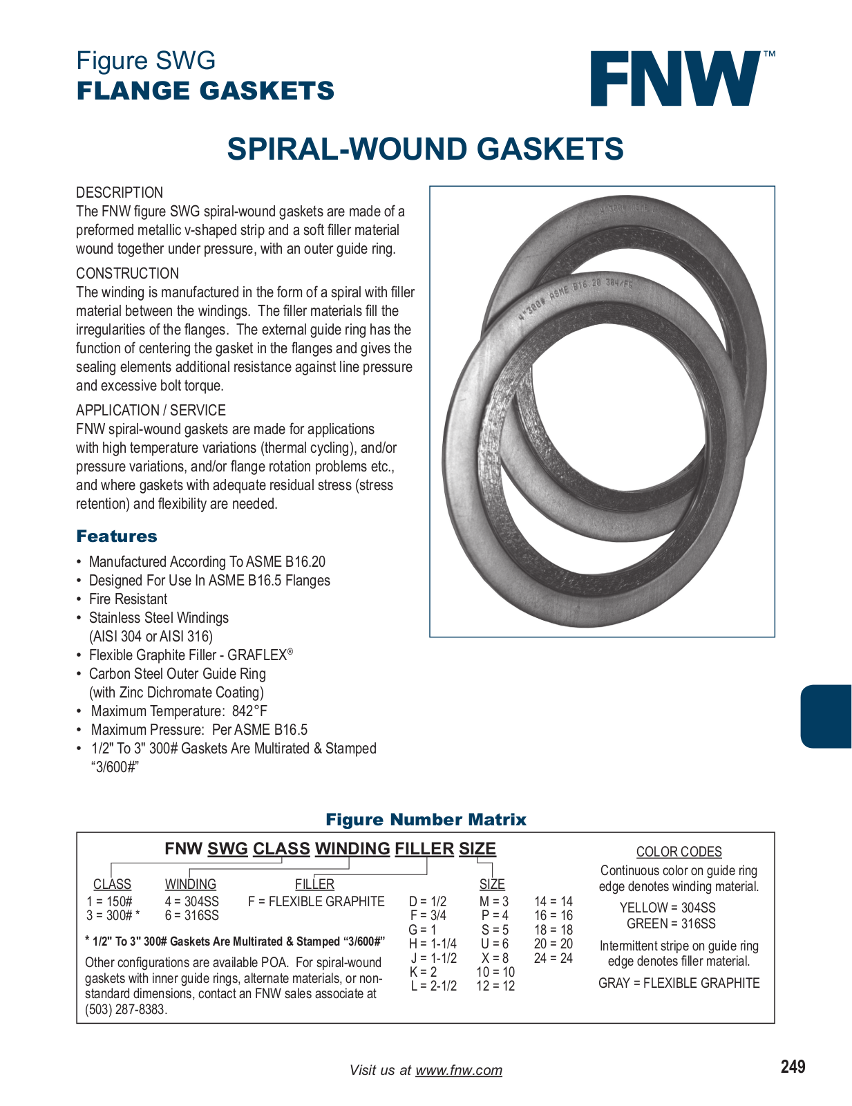 FNW SWG User Manual