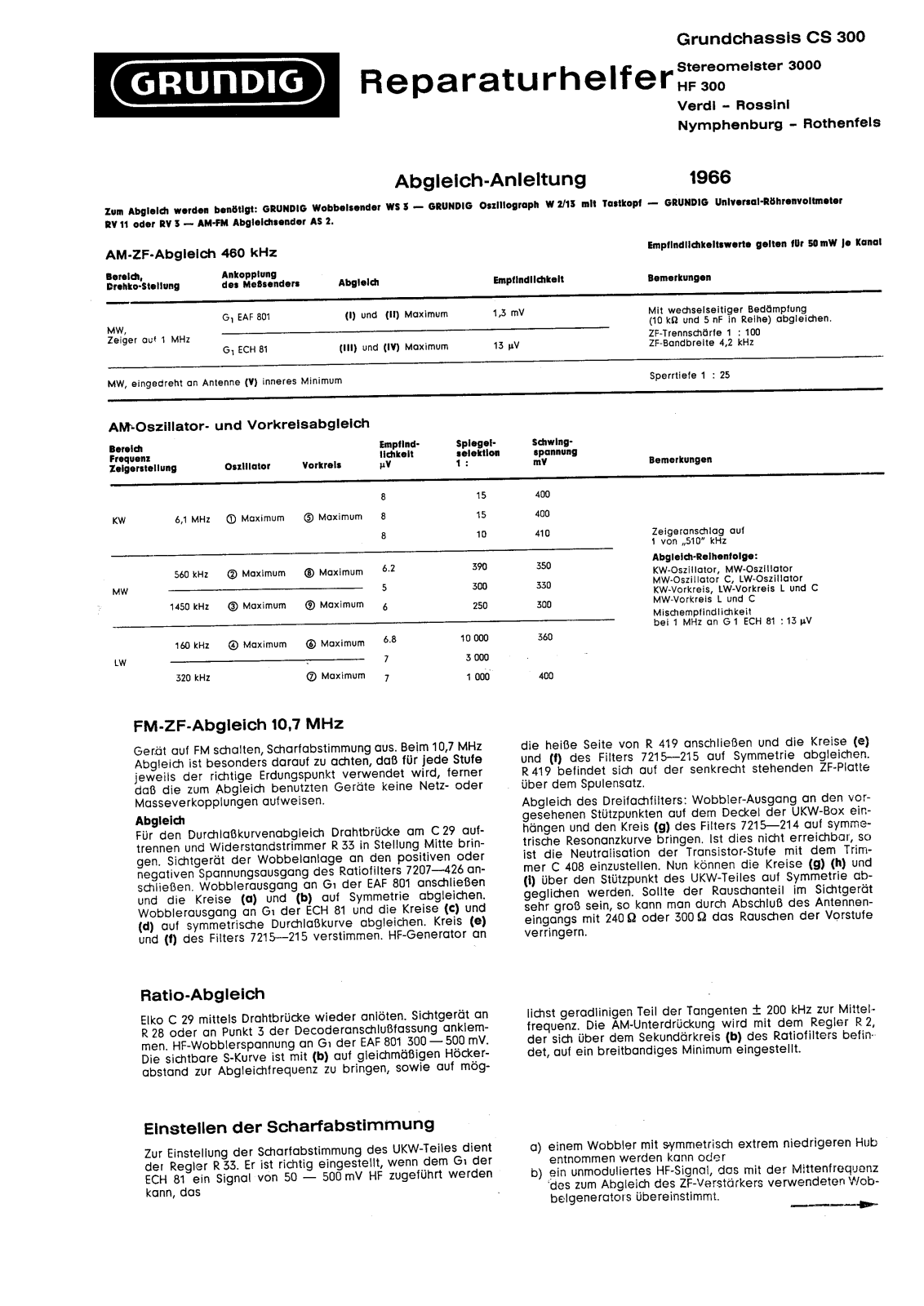 Grundig cs300 User Manual