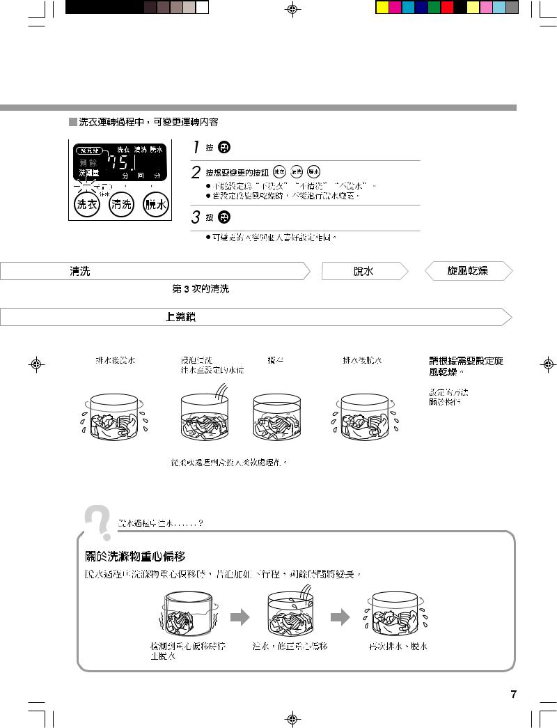 TOSHIBA AW-SD13AG User Manual