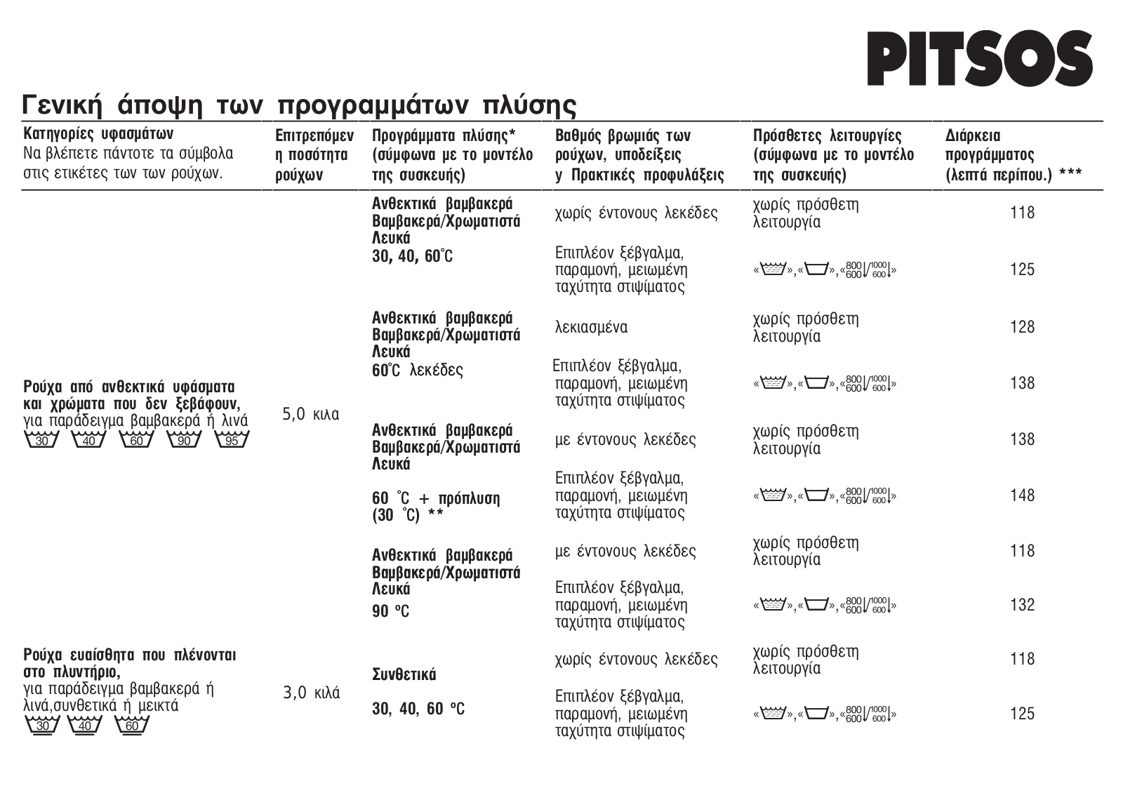 Pitsos WFPI600E User Manual