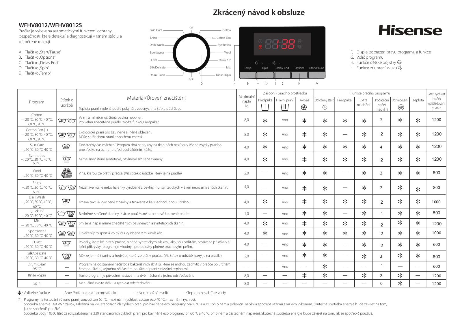 Hisense WFHV8012 User Manual