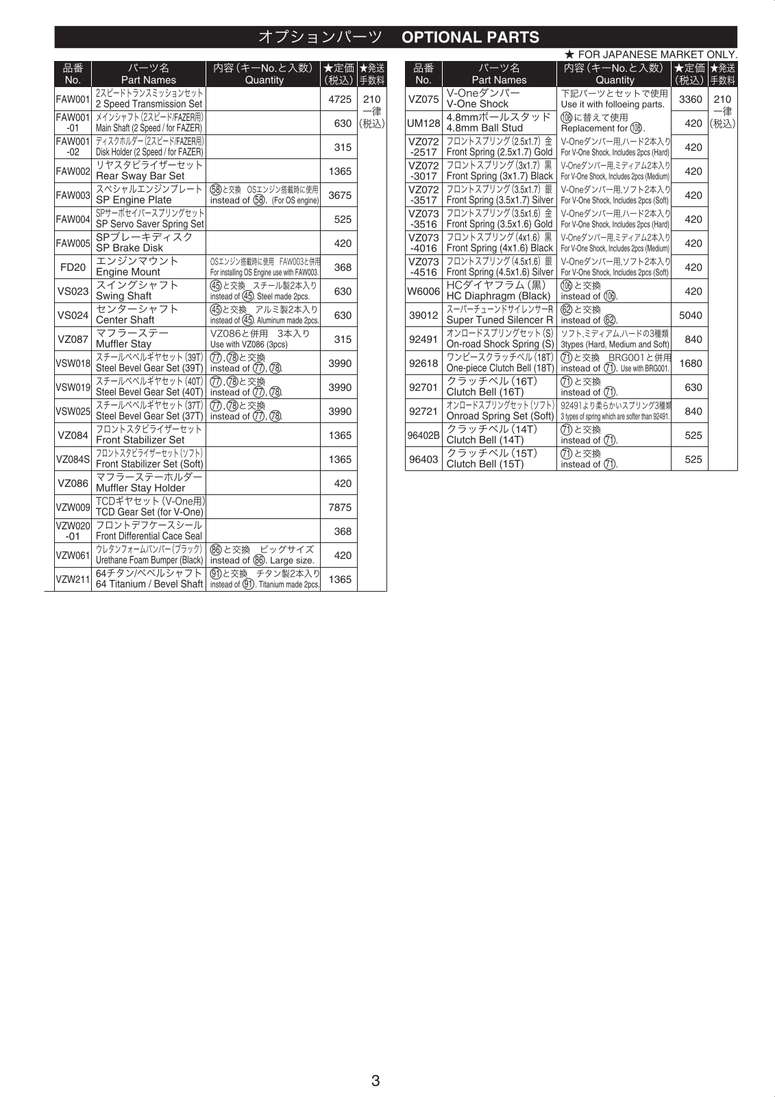 Kyosho FAZER IMPREZA User Manual