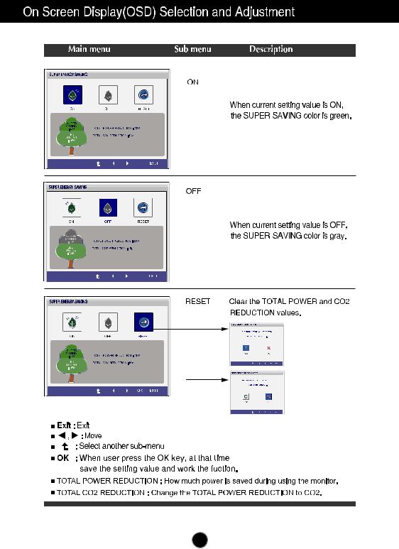 LG Electronics USA E2341TX User Manual