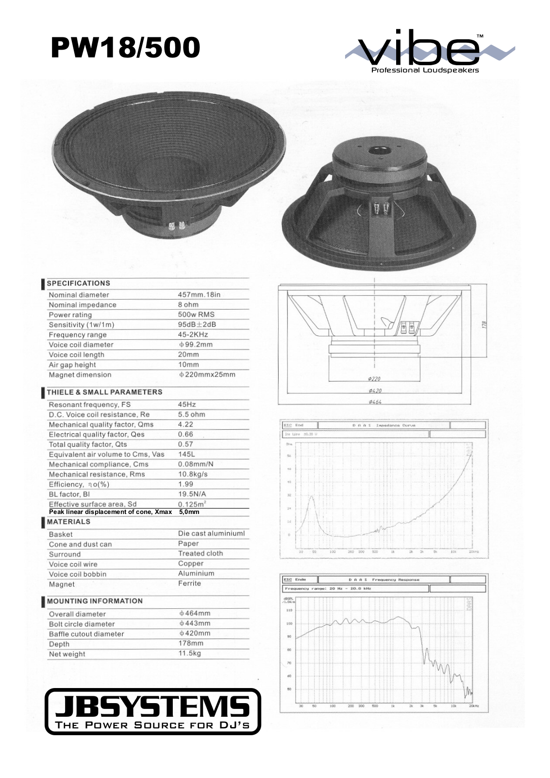 Beglec PW18-500 DATASHEET