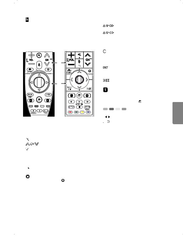 LG OLED65B7M Owner's Manual