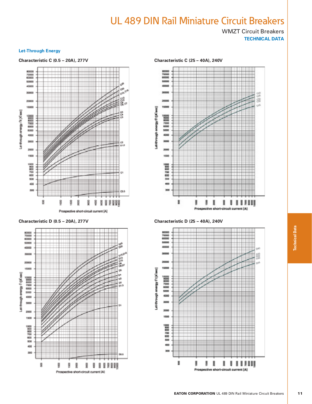 Cutler Hammer, Div of Eaton Corp WMZT Tripping Curves