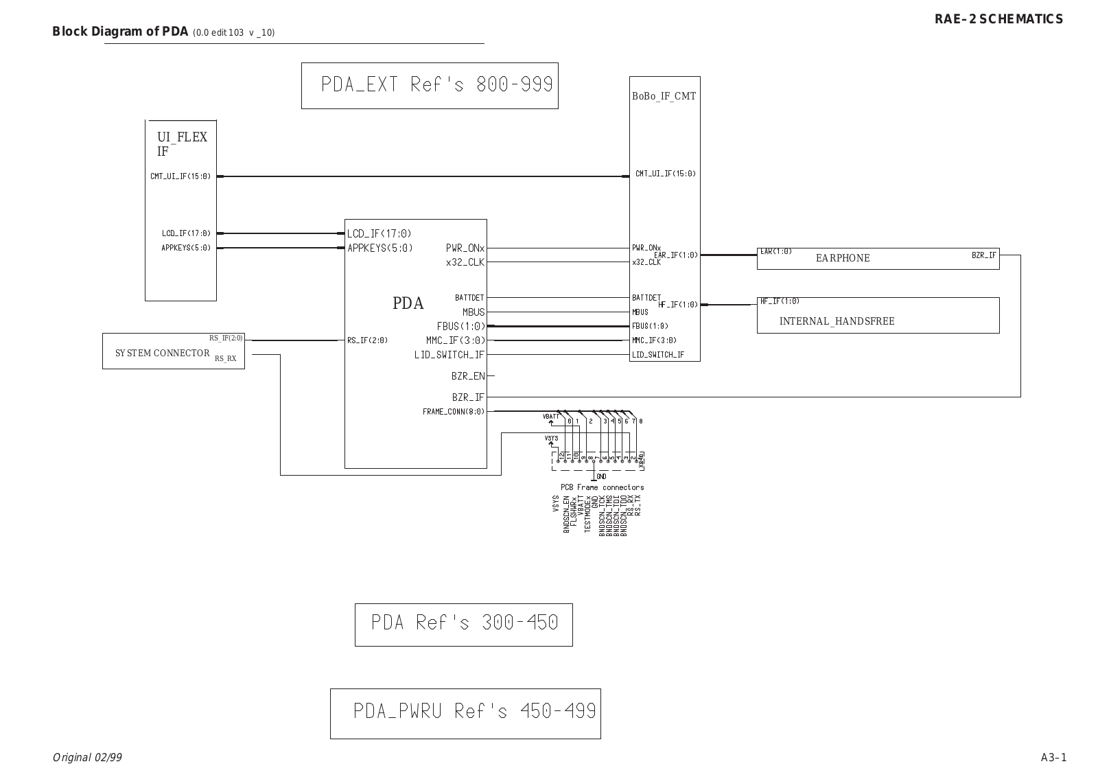 Nokia 9110 Service Manual skem_a3