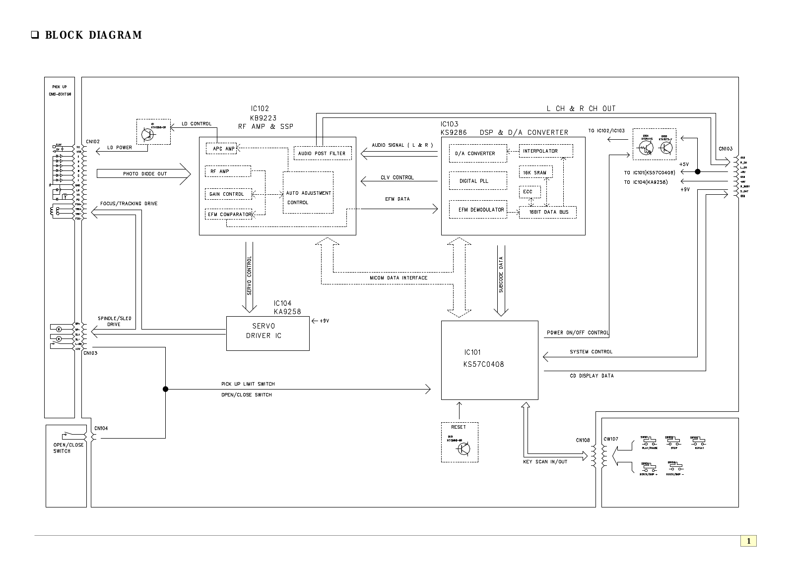 Goldstar fh-x1 Service Manual bld