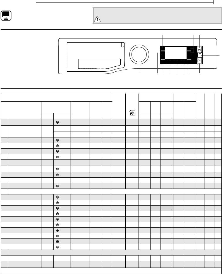 HOTPOINT/ARISTON NLLCD 1165 WD ADW EU Daily Reference Guide