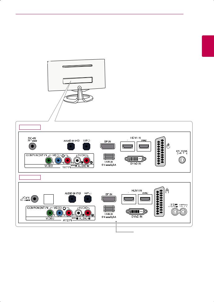 LG 29MA73D-PZ User Guide