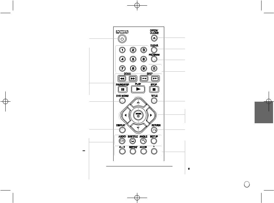 LG DVX452 Owner’s Manual