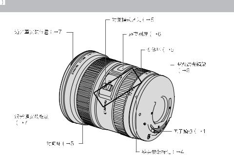 Canon EF17-40 User Manual