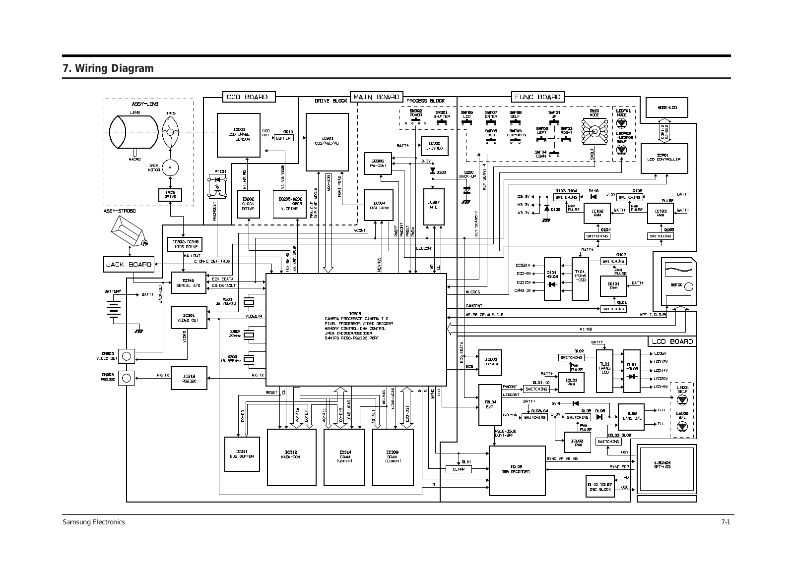 Samsung SDC-007 Wiring Diagram