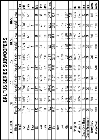 Hifonics B10D2, B10D4, B12D2, B12D4, B15D2 Owner's Manual