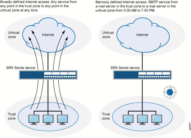 Juniper Security Policies User Manual