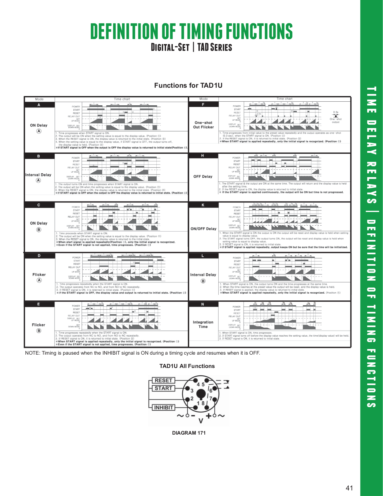 Macromatic TAD Series Definition of Timing Functions