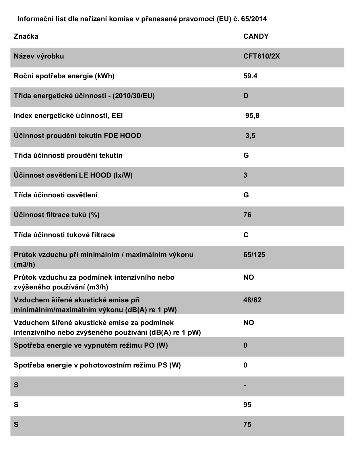 Candy CFT 610/2 X User Manual