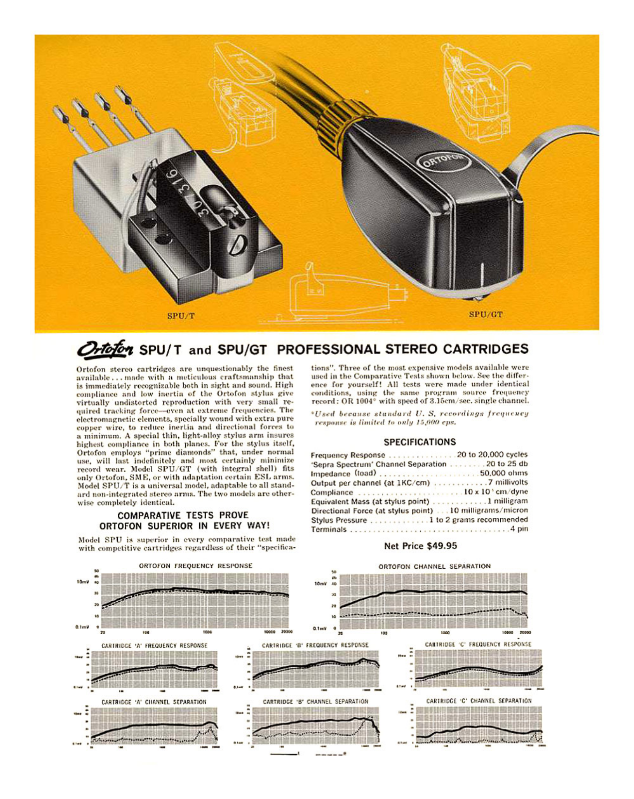 Ortofon SPUGT, SPUT Brochure