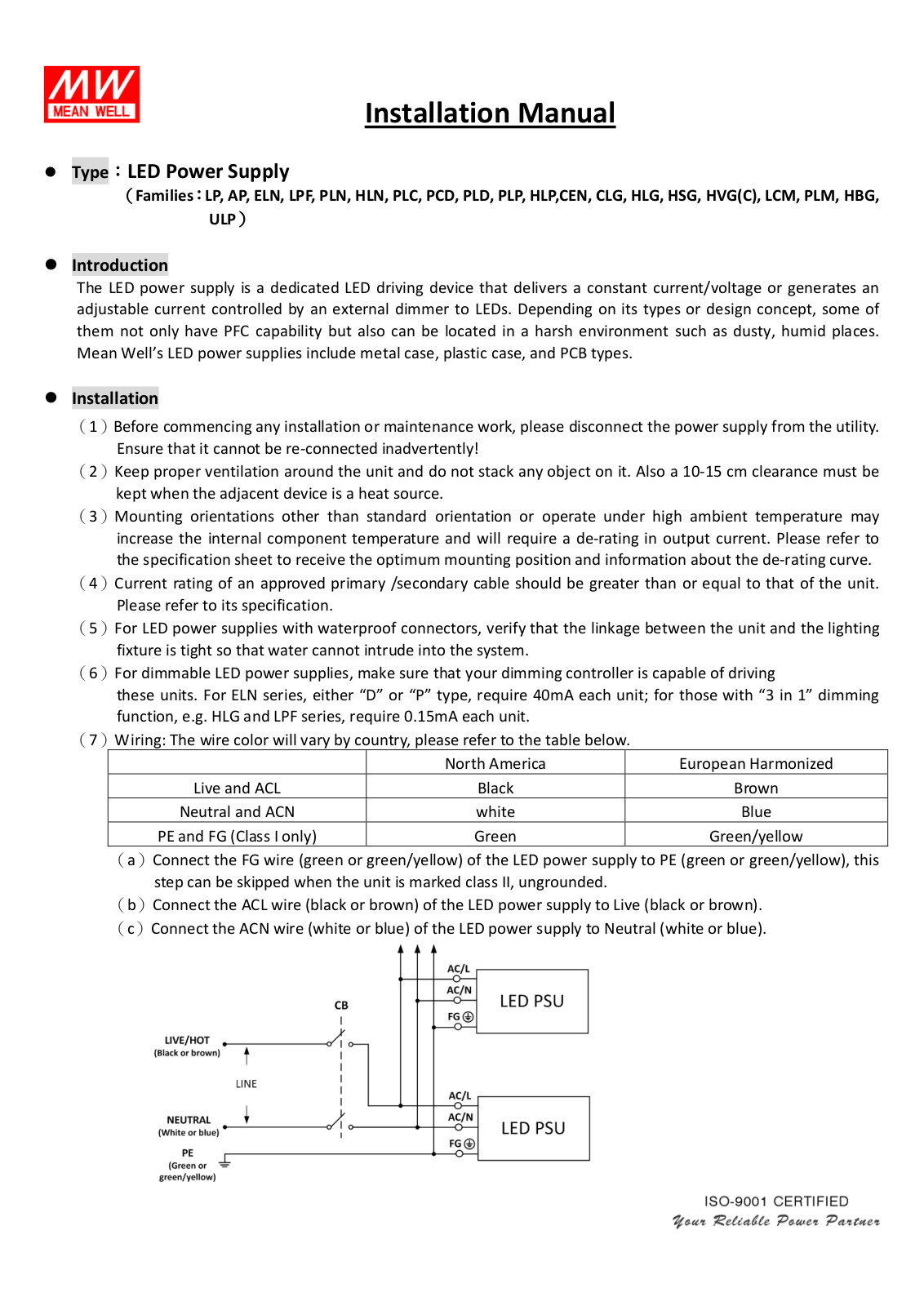 Mean Well CEN-75, CLG-150, HLG-40H, HLG-60H, HLG-80H Installation Instruction - ManualMachine.com